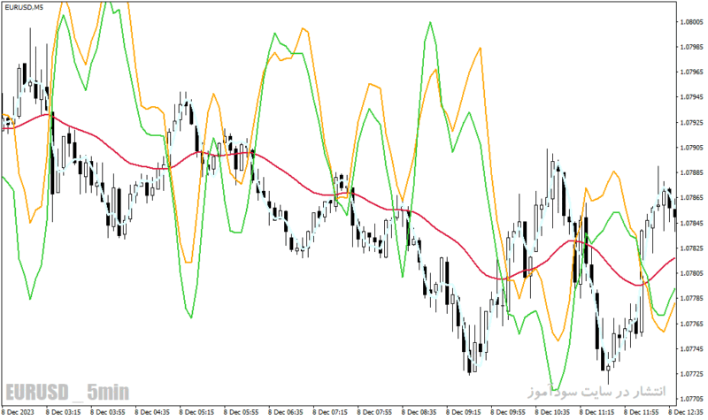 خرید و دانلود دانلود اندیکاتور ترکیب CCI و RSI برای متاتریدر4 با نام fatl plusback indicator - تصویر 5