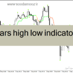 خرید و دانلود دانلود اندیکاتور ترکیب CCI و ATR برای متاتریدر4 با نام bars high low indicator