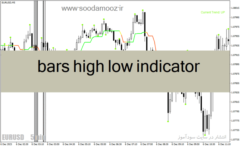 خرید و دانلود دانلود اندیکاتور ترکیب CCI و ATR برای متاتریدر4 با نام bars high low indicator - تصویر 2