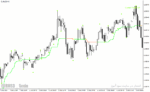 خرید و دانلود دانلود اندیکاتور ترکیب CCI و ATR برای متاتریدر4 با نام bars high low indicator - تصویر 3