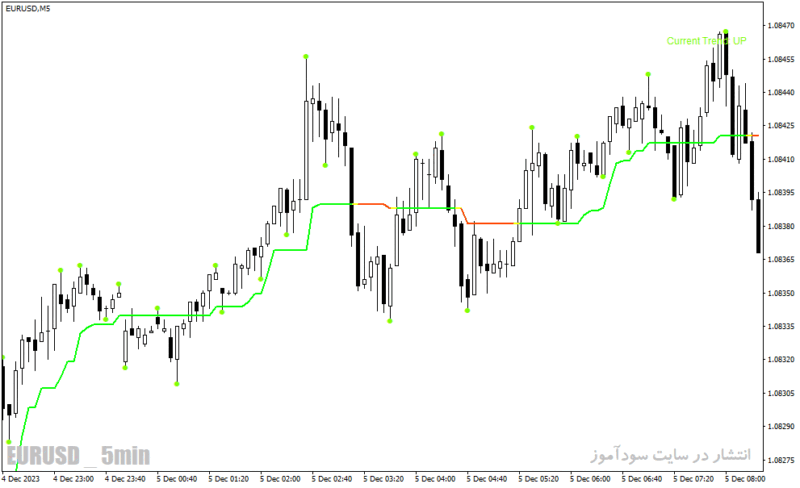 خرید و دانلود دانلود اندیکاتور ترکیب CCI و ATR برای متاتریدر4 با نام bars high low indicator - تصویر 3