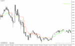 خرید و دانلود دانلود اندیکاتور ترکیب CCI و ATR برای متاتریدر4 با نام bars high low indicator - تصویر 4