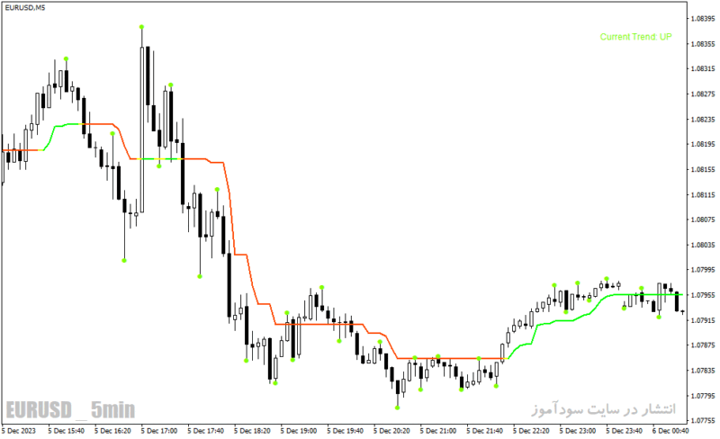 خرید و دانلود دانلود اندیکاتور ترکیب CCI و ATR برای متاتریدر4 با نام bars high low indicator - تصویر 4
