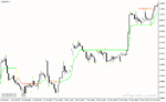 خرید و دانلود دانلود اندیکاتور ترکیب CCI و ATR برای متاتریدر4 با نام bars high low indicator - تصویر 5