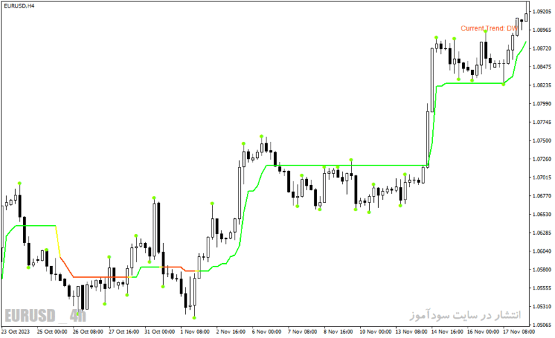 خرید و دانلود دانلود اندیکاتور ترکیب CCI و ATR برای متاتریدر4 با نام bars high low indicator - تصویر 5