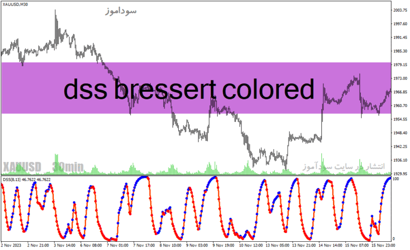 خرید و دانلود دانلود اندیکاتور ترکیب استوکاستیک و مووینگ اوریج برای متاتریدر4 با نام dss bressert colored - تصویر 2