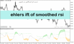 خرید و دانلود دانلود اندیکاتور ترکیب rsi و ma برای متاتریدر5 با نام ehlers ift of smoothed rsi