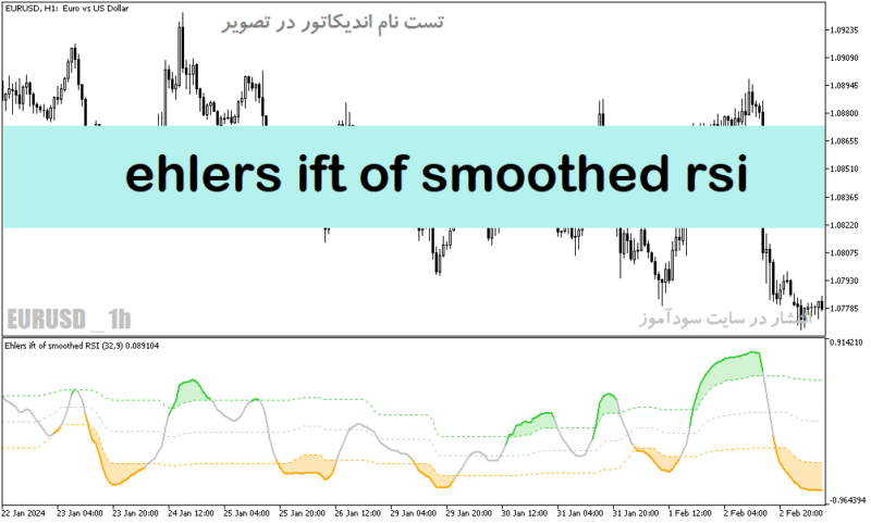 خرید و دانلود دانلود اندیکاتور ترکیب rsi و ma برای متاتریدر5 با نام ehlers ift of smoothed rsi - تصویر 2