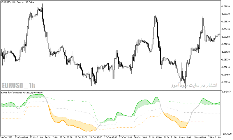 خرید و دانلود دانلود اندیکاتور ترکیب rsi و ma برای متاتریدر5 با نام ehlers ift of smoothed rsi - تصویر 3