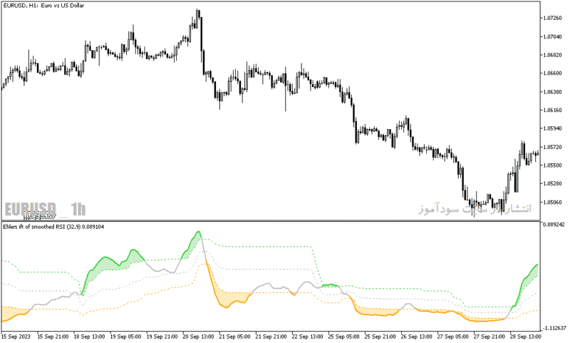خرید و دانلود دانلود اندیکاتور ترکیب rsi و ma برای متاتریدر5 با نام ehlers ift of smoothed rsi - تصویر 5