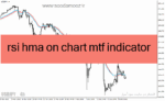 خرید و دانلود دانلود اندیکاتور ترکیب rsi و ema برای متاتریدر4 با نام rsi hma on chart mtf indicator