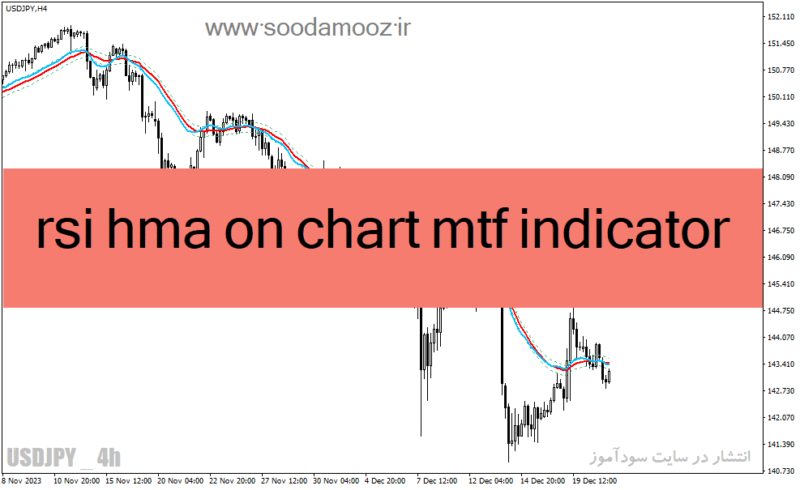 خرید و دانلود دانلود اندیکاتور ترکیب rsi و ema برای متاتریدر4 با نام rsi hma on chart mtf indicator - تصویر 2