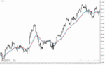 خرید و دانلود دانلود اندیکاتور ترکیب rsi و ema برای متاتریدر4 با نام rsi hma on chart mtf indicator - تصویر 3