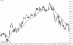 خرید و دانلود دانلود اندیکاتور ترکیب rsi و ema برای متاتریدر4 با نام rsi hma on chart mtf indicator - تصویر 4