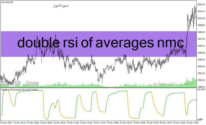خرید و دانلود دانلود اندیکاتور ترکیب rsi و مووینگ اوریج برای متاتریدر4 با نام double rsi of averages nmc - تصویر 2