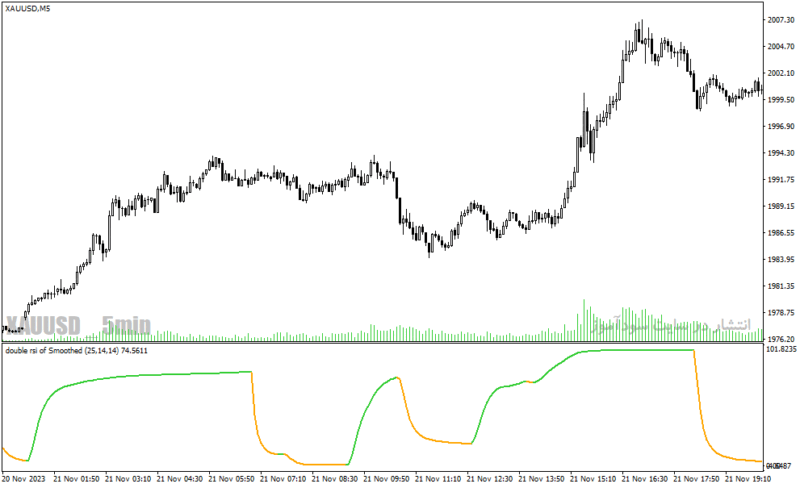 خرید و دانلود دانلود اندیکاتور ترکیب rsi و مووینگ اوریج برای متاتریدر4 با نام double rsi of averages nmc - تصویر 3