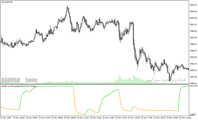 خرید و دانلود دانلود اندیکاتور ترکیب rsi و مووینگ اوریج برای متاتریدر4 با نام double rsi of averages nmc - تصویر 4