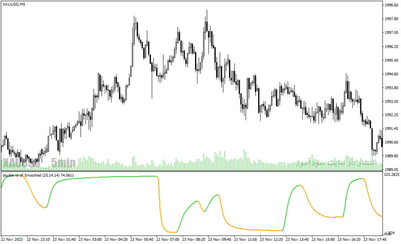 خرید و دانلود دانلود اندیکاتور ترکیب rsi و مووینگ اوریج برای متاتریدر4 با نام double rsi of averages nmc - تصویر 5