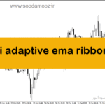 خرید و دانلود دانلود اندیکاتور ترکیبی با rsi برای متاتریدر5 با نام rsi adaptive ema ribbon