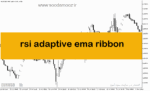 خرید و دانلود دانلود اندیکاتور ترکیبی با rsi برای متاتریدر5 با نام rsi adaptive ema ribbon
