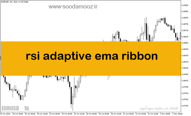خرید و دانلود دانلود اندیکاتور ترکیبی با rsi برای متاتریدر5 با نام rsi adaptive ema ribbon - تصویر 2