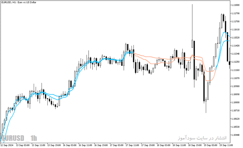 خرید و دانلود دانلود اندیکاتور ترکیبی با rsi برای متاتریدر5 با نام rsi adaptive ema ribbon - تصویر 5
