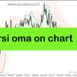 خرید و دانلود دانلود اندیکاتور ترکیبی با rsi برای متاتریدر5 با نام rsi oma on chart