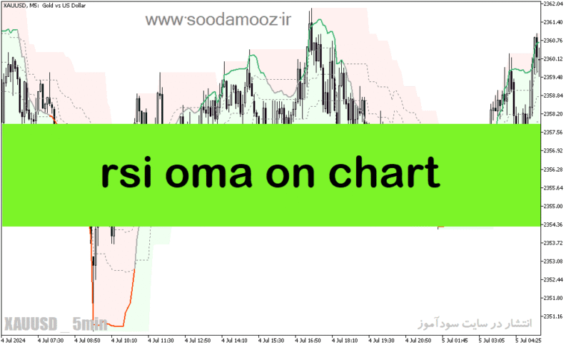 خرید و دانلود دانلود اندیکاتور ترکیبی با rsi برای متاتریدر5 با نام rsi oma on chart - تصویر 2