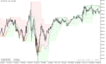 خرید و دانلود دانلود اندیکاتور ترکیبی با rsi برای متاتریدر5 با نام rsi oma on chart - تصویر 4