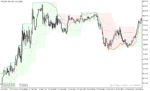 خرید و دانلود دانلود اندیکاتور ترکیبی با rsi برای متاتریدر5 با نام rsi oma on chart - تصویر 5