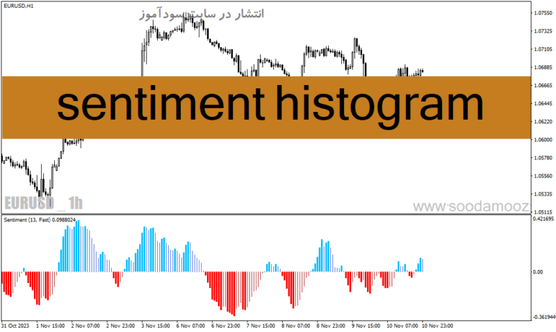 خرید و دانلود دانلود اندیکاتور تشخیص انتهای روند برای متاتریدر4 با نام sentiment histogram - تصویر 2