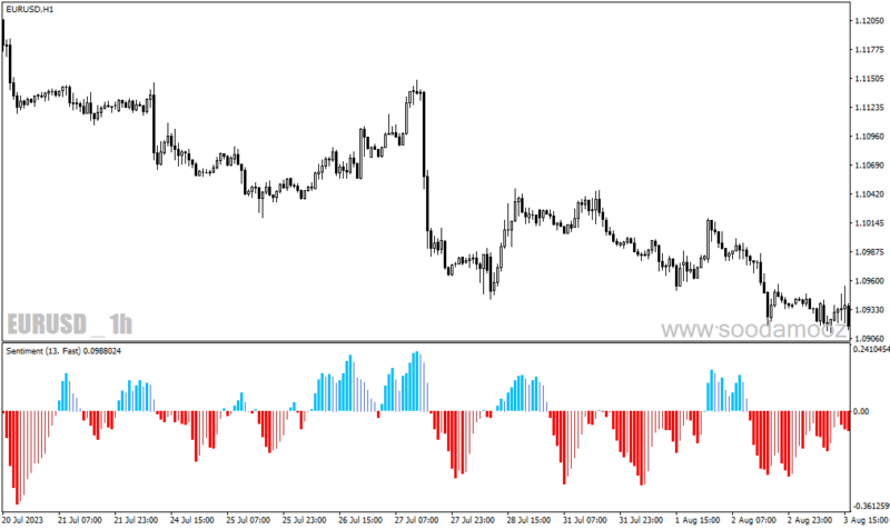 خرید و دانلود دانلود اندیکاتور تشخیص انتهای روند برای متاتریدر4 با نام sentiment histogram - تصویر 4