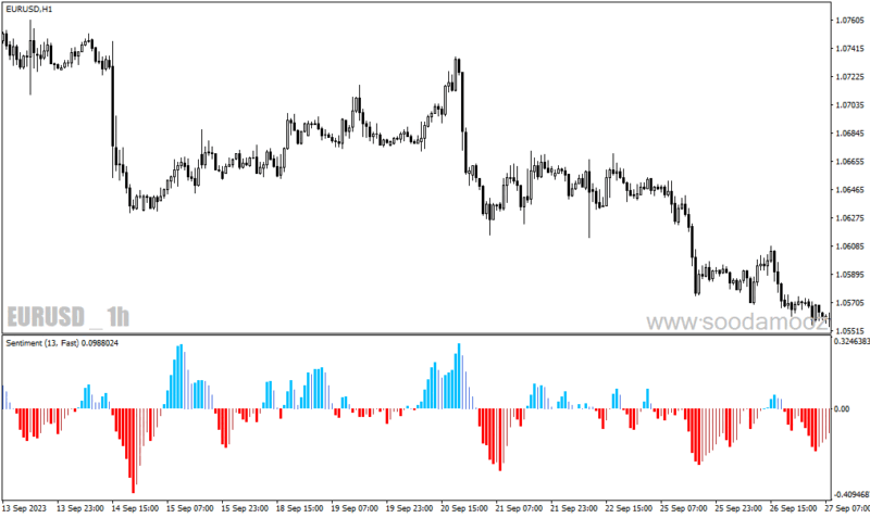 خرید و دانلود دانلود اندیکاتور تشخیص انتهای روند برای متاتریدر4 با نام sentiment histogram - تصویر 5
