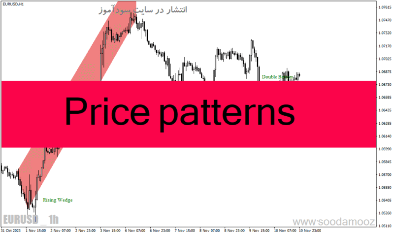 خرید و دانلود دانلود اندیکاتور تشخیص الگوهای کلاسیک برای متاتریدر4 با نام Price patterns - تصویر 2