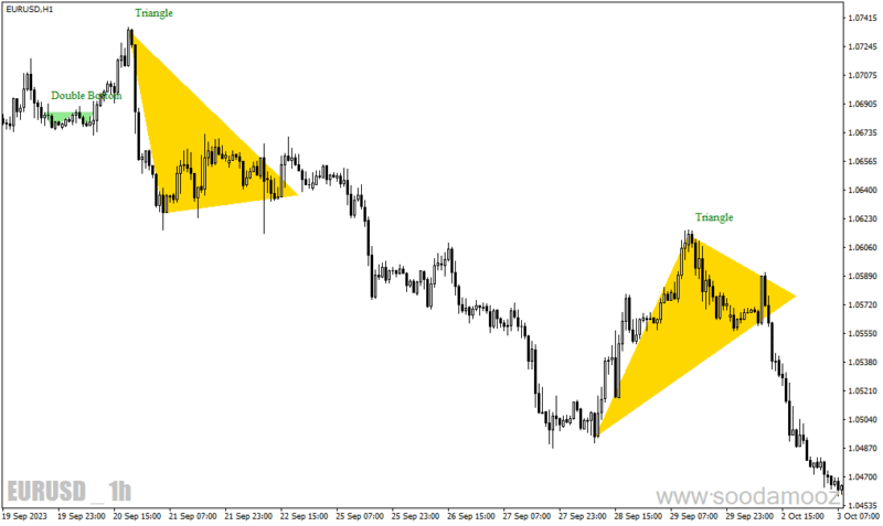 خرید و دانلود دانلود اندیکاتور تشخیص الگوهای کلاسیک برای متاتریدر4 با نام Price patterns - تصویر 4