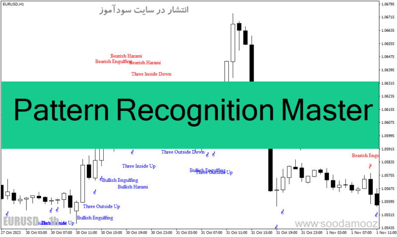 خرید و دانلود دانلود اندیکاتور تشخیص الگوهای کندل استیک برای متاتریدر4 با نام Pattern Recognition Master - تصویر 2