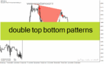 خرید و دانلود دانلود اندیکاتور تشخیص الگوهای کلاسیک برای متاتریدر4 با نام double top bottom patterns