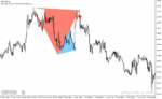 خرید و دانلود دانلود اندیکاتور تشخیص الگوهای کلاسیک برای متاتریدر4 با نام double top bottom patterns - تصویر 5