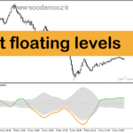 خرید و دانلود دانلود اندیکاتور تشخیص انتهای روند برای متاتریدر 5 با نام t floating levels