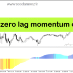 خرید و دانلود دانلود اندیکاتور تشخیص انتهای روند برای متاتریدر5 با نام color zero lag momentum os ma