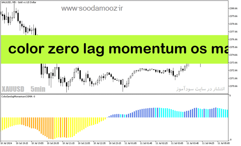 خرید و دانلود دانلود اندیکاتور تشخیص انتهای روند برای متاتریدر5 با نام color zero lag momentum os ma - تصویر 2