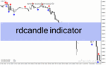 خرید و دانلود دانلود اندیکاتور تشخیص الگوهای کندل استیک برای متاتریدر4 با نام rdcandle indicator