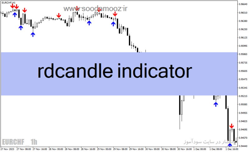 خرید و دانلود دانلود اندیکاتور تشخیص الگوهای کندل استیک برای متاتریدر4 با نام rdcandle indicator - تصویر 2