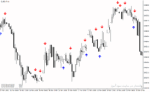 خرید و دانلود دانلود اندیکاتور تشخیص الگوهای کندل استیک برای متاتریدر4 با نام rdcandle indicator - تصویر 3