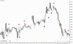 خرید و دانلود دانلود اندیکاتور تشخیص الگوهای کندل استیک برای متاتریدر4 با نام rdcandle indicator - تصویر 4