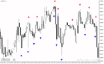 خرید و دانلود دانلود اندیکاتور تشخیص الگوهای کندل استیک برای متاتریدر4 با نام rdcandle indicator - تصویر 5