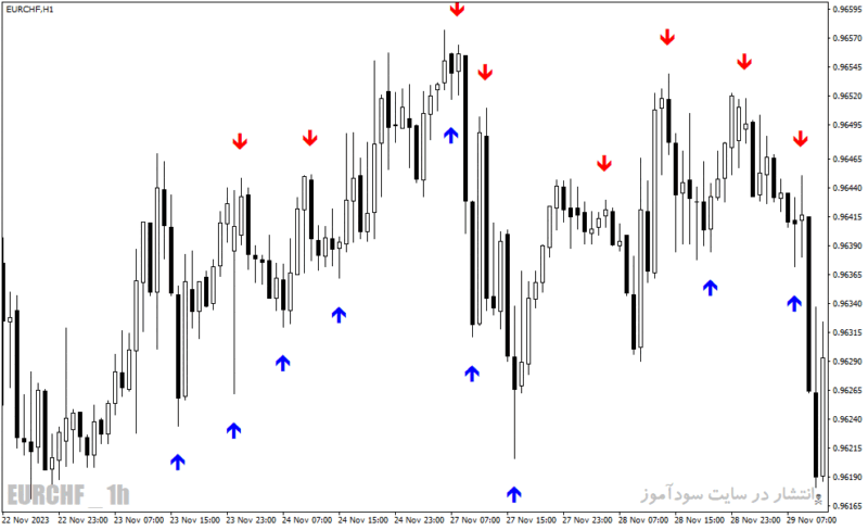 خرید و دانلود دانلود اندیکاتور تشخیص الگوهای کندل استیک برای متاتریدر4 با نام rdcandle indicator - تصویر 5