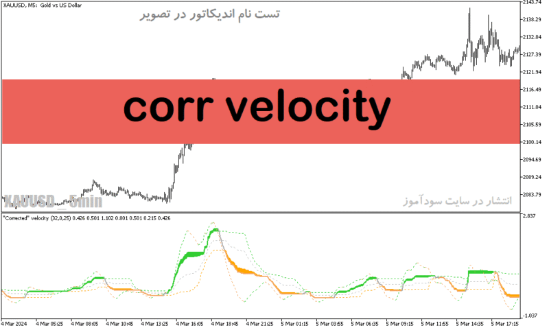 خرید و دانلود دانلود اندیکاتور تشخیص بازار رنج برای متاتریدر5 با نام corr velocity - تصویر 2