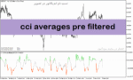 خرید و دانلود دانلود اندیکاتور تشخیص بازار رنج برای متاتریدر5 با نام cci averages pre filtered