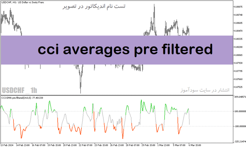 خرید و دانلود دانلود اندیکاتور تشخیص بازار رنج برای متاتریدر5 با نام cci averages pre filtered - تصویر 2